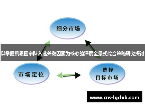 以掌握凯恩国家队入选关键因素为核心的深度全景式综合策略研究探讨