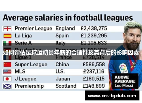 如何评估足球运动员年薪的合理性及其背后的影响因素 如何评估足球运动员年薪的合理性及其背后的影响因素