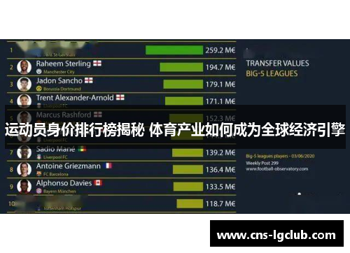运动员身价排行榜揭秘 体育产业如何成为全球经济引擎