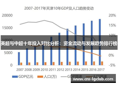 英超与中超十年投入对比分析：资金流动与发展趋势排行榜