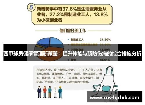 西甲球员健康管理新策略:提升体能与预防伤病的综合措施分析 西甲球员健康管理新策略:提升体能与预防伤病的综合措施分析