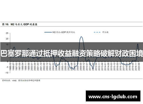 巴塞罗那通过抵押收益融资策略破解财政困境