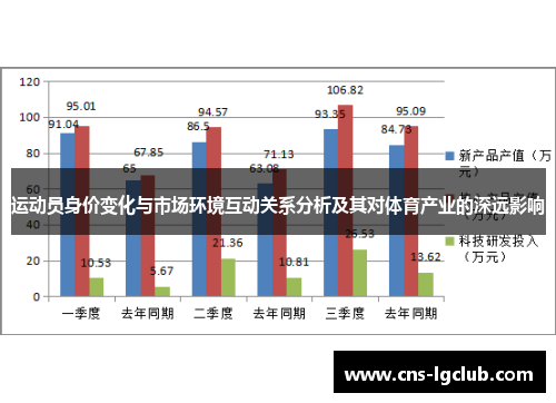 运动员身价变化与市场环境互动关系分析及其对体育产业的深远影响 运动员身价变化与市场环境互动关系分析及其对体育产业的深远影响