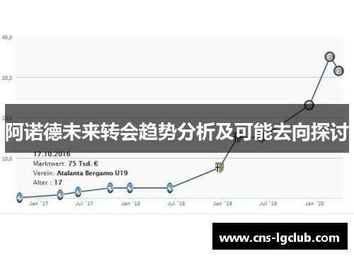 阿诺德未来转会趋势分析及可能去向探讨 阿诺德未来转会趋势分析及可能去向探讨